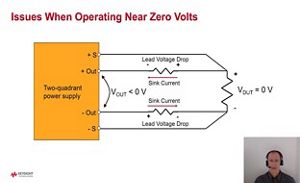 Lesson 4 - Multi-Quadrant Power Supplies and SMUs