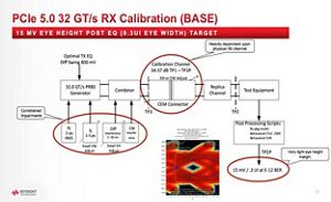 Lesson 3 - PCIe® Receiver Test Calibration Considerations