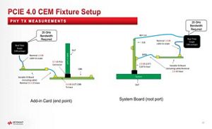 Lesson 6 - PCIe® 4.0 CEM