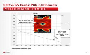 Lesson 7 - PCIe® 5.0 BASE and CEM Scope Considerations