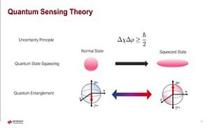 Lesson 2 - Quantum Sensing Theory