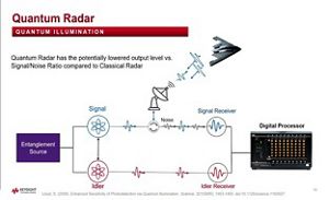 Lesson 3 - Quantum Radar