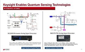 Lesson 5 - Quantum Sensing Experiments
