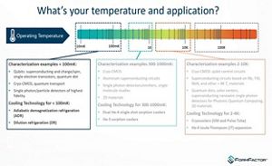 Lesson 1 - Cryostats: What Are They and How Are They Used?