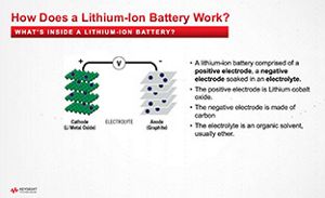 Lesson 2 - How Li-Ion Batteries Work
