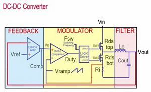 Lesson 4 - DC-DC Converter Modeling and Simulation