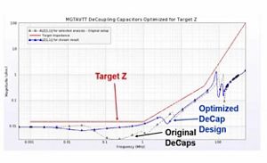 Lesson 5 - Optimizing Decoupling Capacitors 