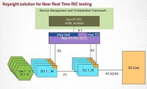 Lesson 5 - Test Topology for O-RAN Near Real-Time RIC Testing