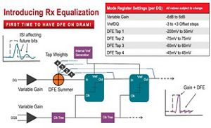 Lesson 3 - DDR5 Challenges: Equalization and Training