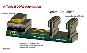 Lesson 1 - Introduction to DDR5 & How to Measure its Success