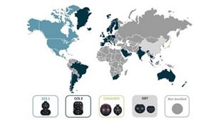 Verification of Interoperability of All EV and EVSE Charging Interfaces