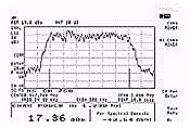85725C CDMA Measurements Personality
