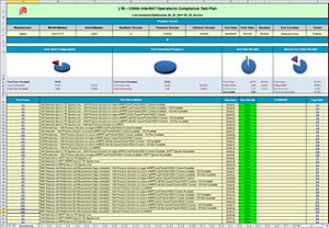 N5973A IFT Automation for Verizon Wireless Compliance Test Plan