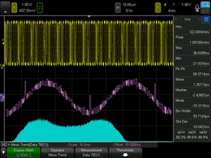 DSOX6JITTER Jitter Analysis for InfiniiVision 6000 X-Series Oscilloscopes