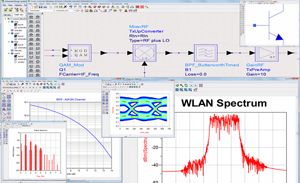 W2232BT ADS Core, Circuit Sim, Ptolemy, Mature Wireless Libraries Bundled