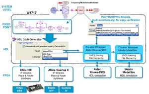 W1717EP SystemVue Hardware Design Kit