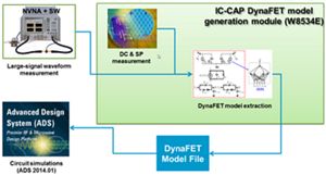 IC-CAP 2014.04 Product Release | Keysight