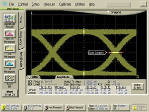 86100C-300 Advanced Amplitude Analysis/RIN/Q-Factor