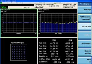 M9077A WLAN 802.11a/b/g/n/ac Measurement Application