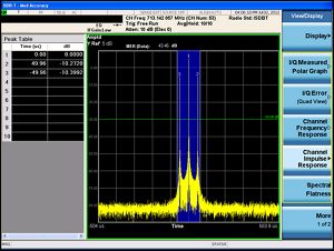 W6155A ISDB-T/Tmm Measurement Application for CXA
