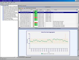 Options and Upgrades: J6790A Application Analyzer [Obsolete] | Keysight