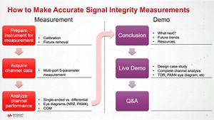 Making Accurate Signal Integrity Measurements Using a Vector Network Analyzer