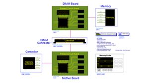 W3622B ADS Core, EM Design, HSD Ckt Sim, Memory Designer