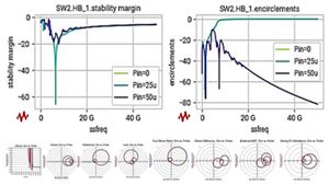 RF Circuit Simulation Professional 2026 Product Release | Keysight