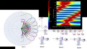 System Design (SystemVue) 2026 Product Release | Keysight