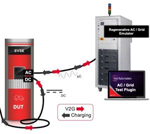 V2G compliance test solution