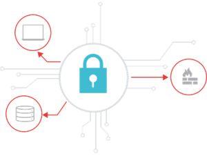 Network security graphic - Keysight Threat Simulator