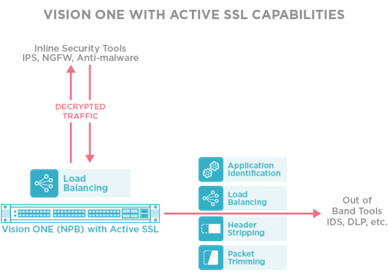 Ssl Tls Decryption And Encryption Keysight