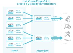 Visibility Infrastructure 