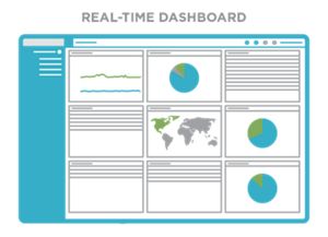 Real Time Dashboard