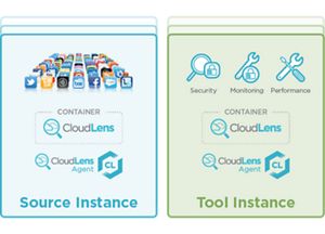 CloudLens Instance