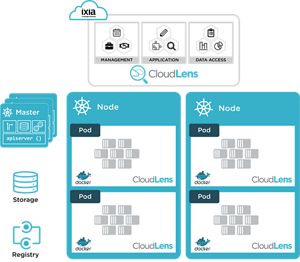 CloudLens Containers Kubernetes Visibility