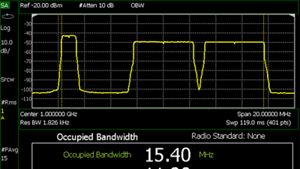 Occupied bandwidth measurement using a spectrum analyzer