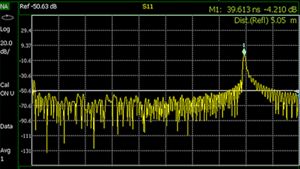 Time domain response of coax cable with marker at the peak of 39.6 ns