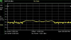 USB power measurements vs frequency
