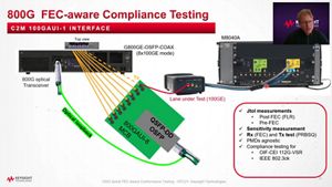 100G Serial FEC-Aware Conformance Testing