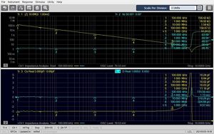 S96041B Impedance Analysis