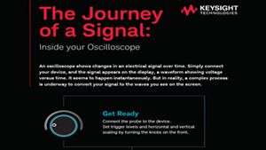 The Journey of a Signal: Inside your Oscilloscope