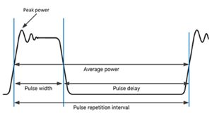 Defining the Pulsed Radar Signal and the Essential Measurements of ...