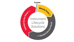 Instrument Lifecycle Solutions for Calibration and Repair
