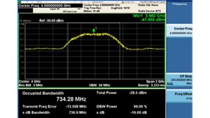 Functional Test Solution for Ultra-Wideband Passive Entry Passive Start Automotive Security System