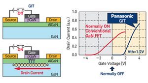 Panasonic: GaN Power Devices are Becoming Broadly Available