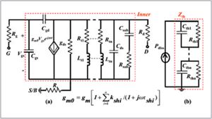 Hangzhou Dianzi University Uses IC-CAP to Extract a Novel, Small-Signal Model for Bulk FinFETs