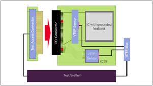 Mini ICT with VTEP Accurately Detects Solder Failure on SMT Connector