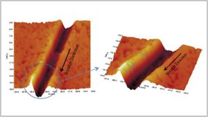Nanotribology of Hard Thin Film Coatings: Using the G200 Nanoindenter