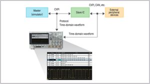 ROHM Develops Additional Product Families to Promote CXPI Leveraging Keysight’s CXPI Bus